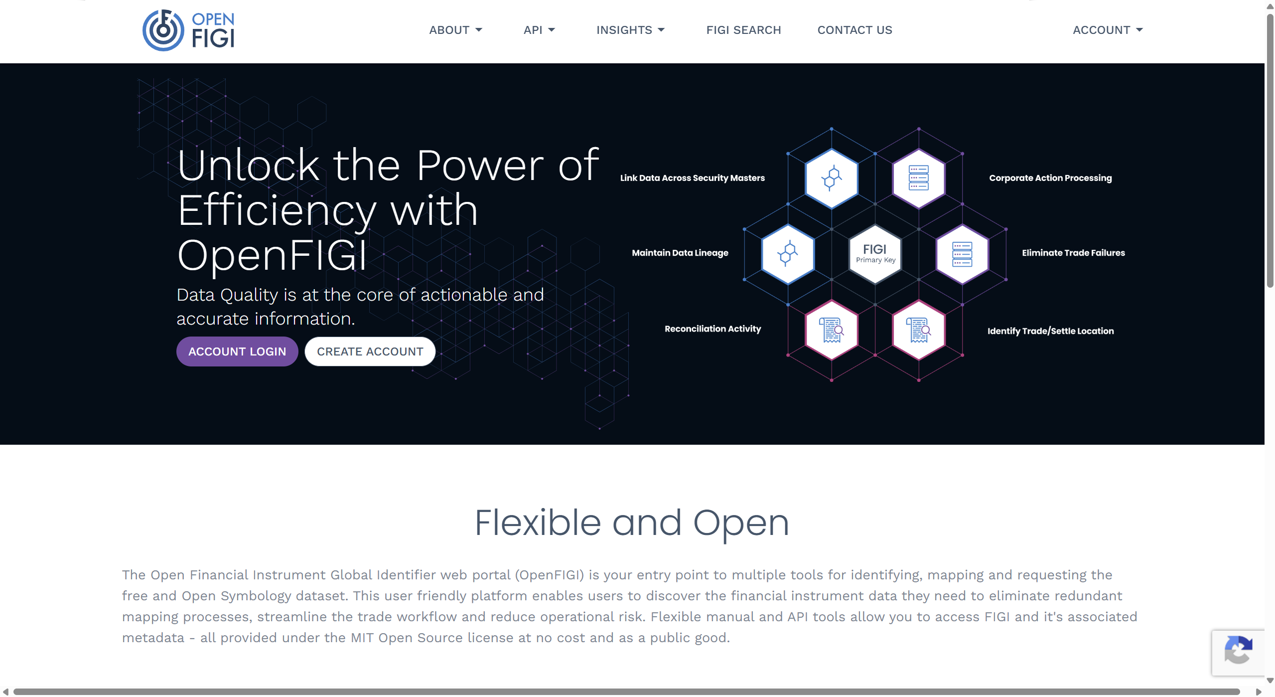 OpenFIGI — free and flexible, but not open source and rate-limited for high-volume use